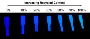 Fast, Simple QC Method Directly Quantifies Recycled Content in Plastics