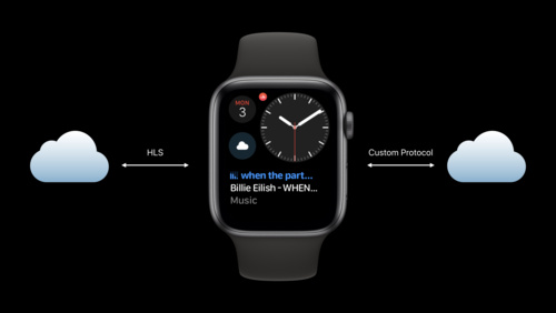 Streaming Audio on watchOS 6
