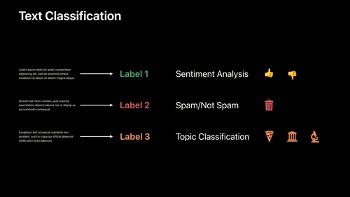 Training Text Classifiers in Create ML