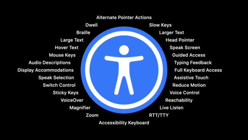 Accessibility design for Mac Catalyst