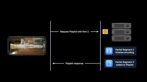 Reduce latency with HLS Blocking Playlist Reload