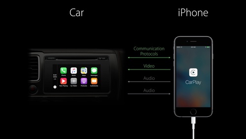 Developing CarPlay Systems, Part 1