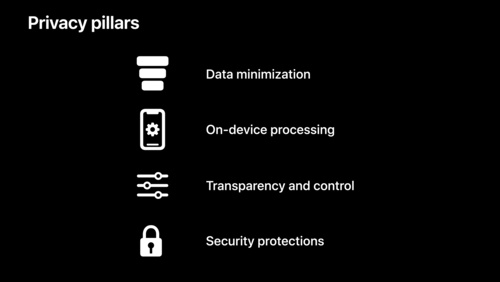 Apple’s privacy pillars in focus