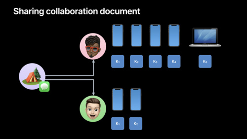 Integrate your custom collaboration app with Messages