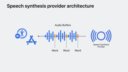 Extend Speech Synthesis with personal and custom voices