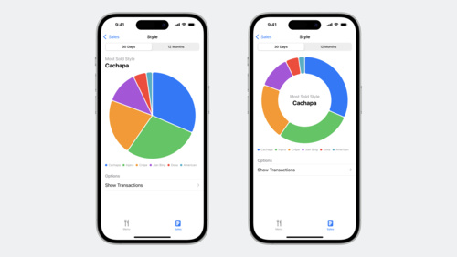 Explore pie charts and interactivity in Swift Charts