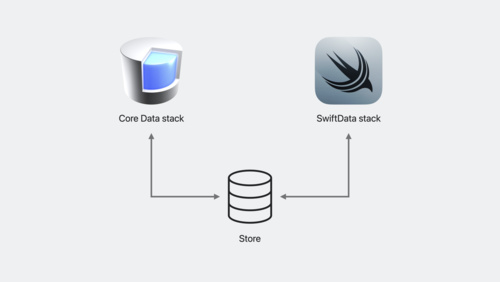 Migrate to SwiftData