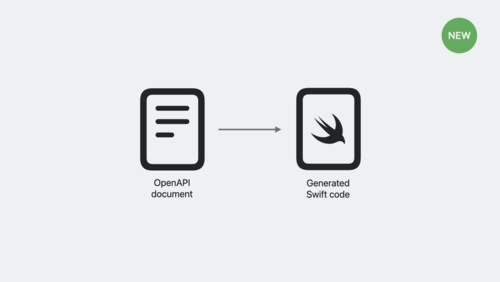Meet Swift OpenAPI Generator