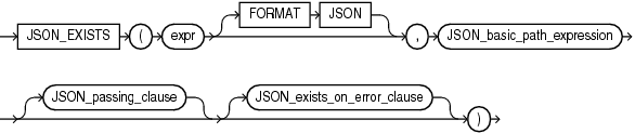 Description of json_exists_condition.eps follows