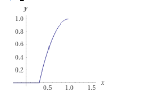 function-plot.png