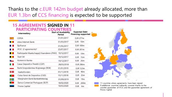 Map of CCS GF funding across Europe