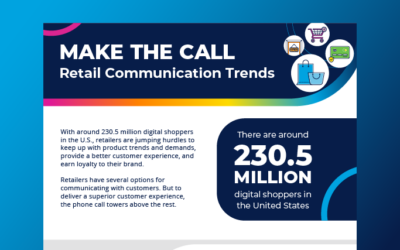 Retail Customer Experience: 6 Insights About Communication Preferences – Infographic