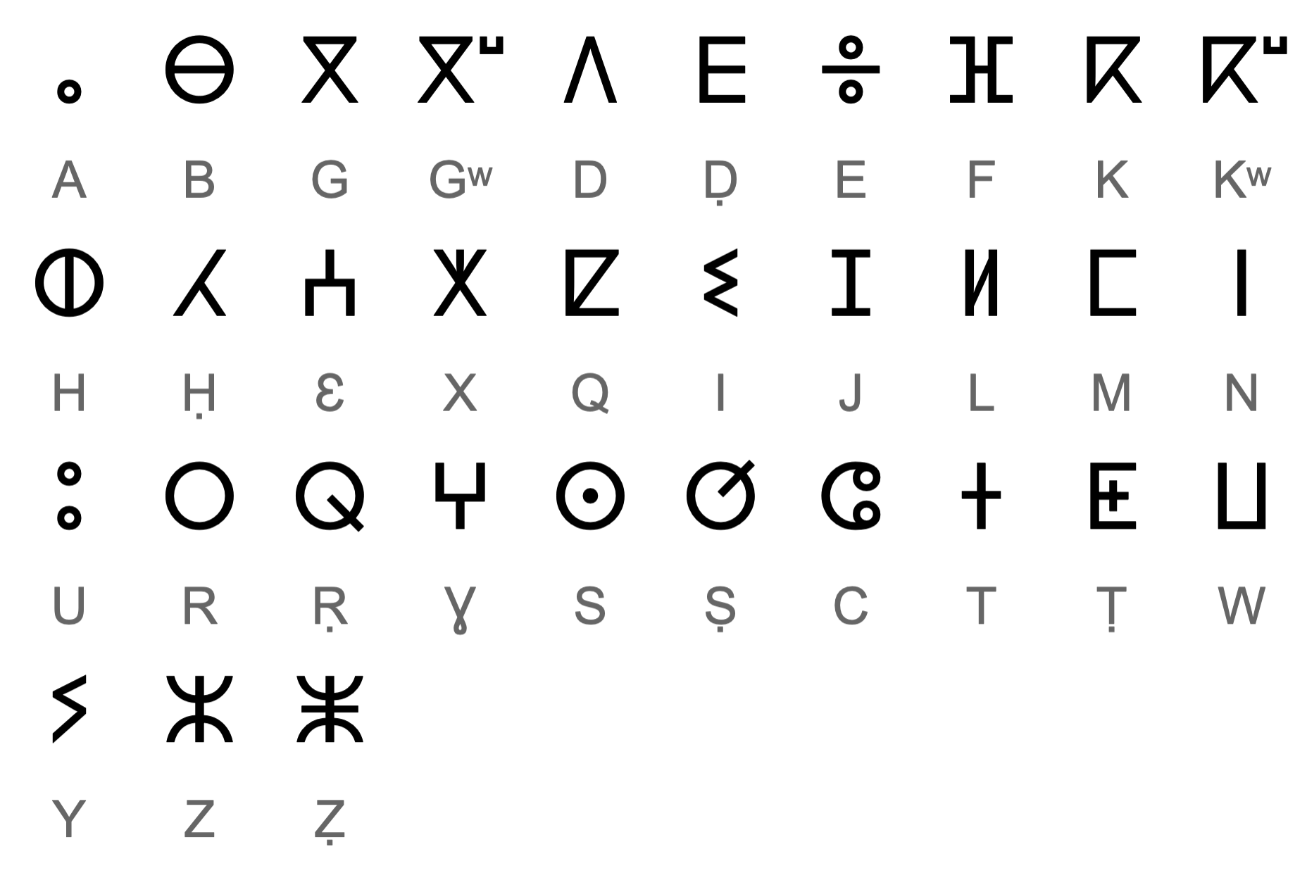Berber (Tifinagh) alphabet sample