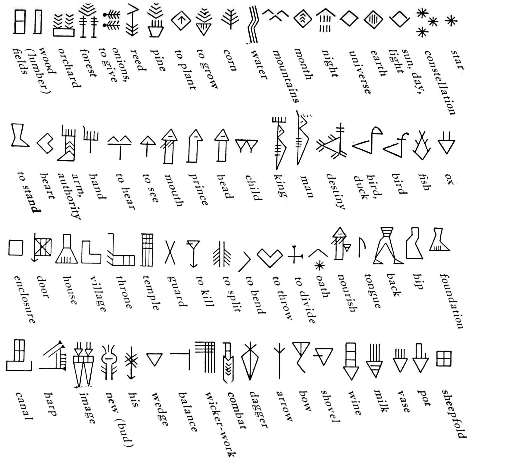 Cuneiform text sample