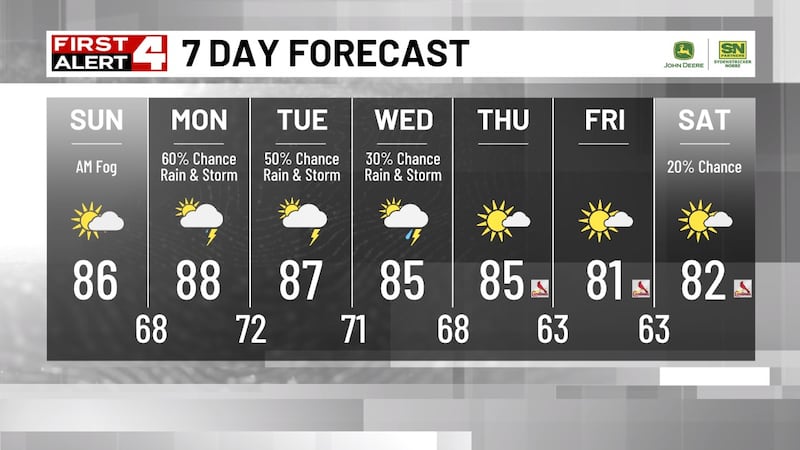 Chances for Rain or Storms This Week