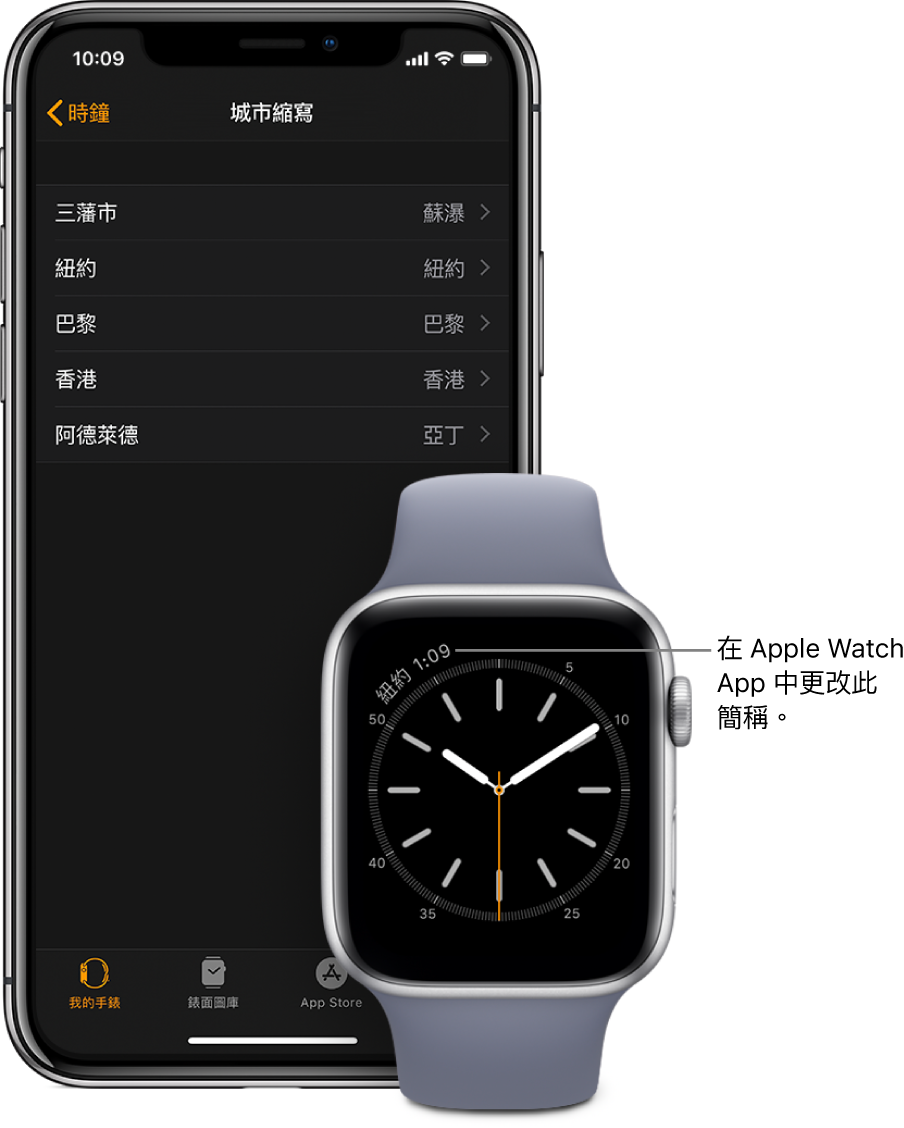 錶面包括指標指向紐約時間。下一個畫面顯示 iPhone 上 Apple Watch App 中的「時鐘」、「城市縮寫」設定的城市列表。