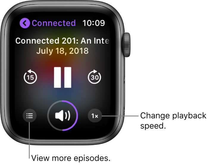 A Podcasts Now Playing screen showing the show title, episode title, date, skip-back-15-seconds button, pause button, skip-ahead-30-seconds button, episodes button, volume indicator, and playback speed button.