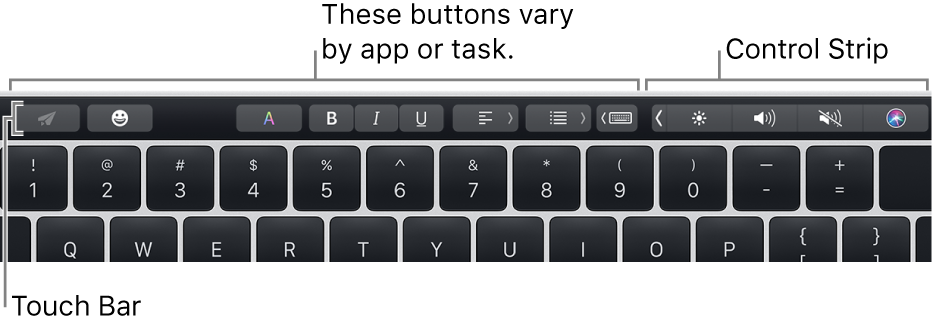 The Touch Bar, across the top of the keyboard, showing buttons that vary by app or task on the left and, on the right, the collapsed Control Strip.
