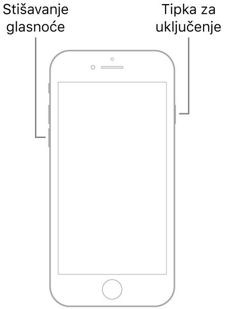 Ilustracija uređaja iPhone 7 sa zaslonom okrenutim prema gore. Tipka za stišavanje glasnoće prikazana je na lijevoj strani uređaja, a tipka za pripravno stanje/uključenje prikazana je na desnoj strani.