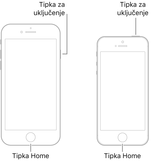 Ilustracije dva iPhone modela sa zaslonima okrenutima prema gore. Oba modela imaju tipku Home blizu dna uređaja. Lijevi model ima tipku za pripravno stanje/uključenje na desnom rubu uređaja blizu vrha, dok desni model ima tipku za pripravno stanje/uključenje na vrhu uređaja, blizu desnog ruba.