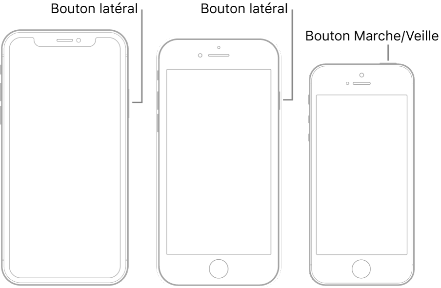 Une illustration affichant l’emplacement du bouton latéral et du bouton Marche/Veille sur l’iPhone.