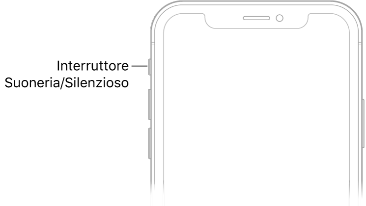 La porzione superiore della parte anteriore di iPhone che mostra l'interruttore Suoneria/Silenzioso in alto a sinistra, sopra i tasti del volume.