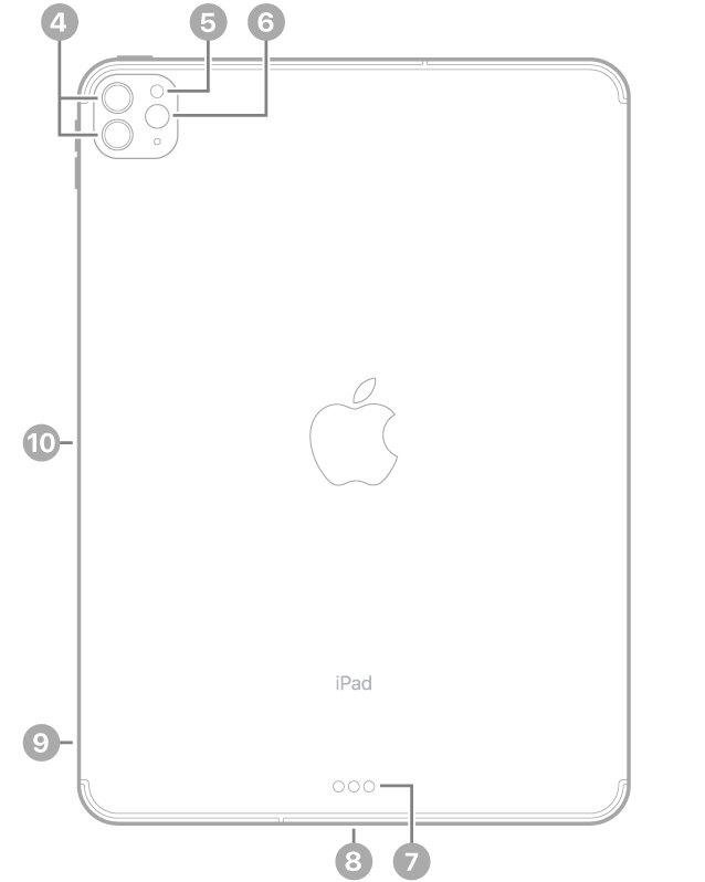 Pogled na iPad Pro od zadaj z oblački do zadnjih kamer in bliskavice na vrhu, priključka Smart Connector in USB-C spodaj na sredini, pladenj SIM (Wi-Fi + Cellular) spodaj levo in magnetni konektor svinčnika Apple Pencil na levi.