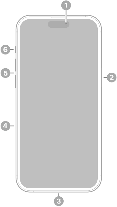 Mặt trước của iPhone 15 Pro Max. Camera mặt trước ở trên cùng ở giữa. Nút sườn ở cạnh bên phải. Đầu nối Lightning ở cạnh dưới. Ở cạnh bên trái, từ dưới lên trên, là khay SIM, các nút âm lượng và nút Tác vụ.