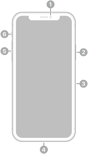 عرض للجزء الأمامي من الـ iPhone 11 Pro. توجد الكاميرا الأمامية في أعلى المنتصف. على الجانب الأيمن، من الأعلى إلى الأسفل، يوجد الزر الجانبي وحامل بطاقة SIM. يوجد موصل لايتننغ في الأسفل. على الجانب الأيمن، من الأسفل إلى الأعلى، يظهر زرا مستوى الصوت ومفتاح رنين/صامت.
