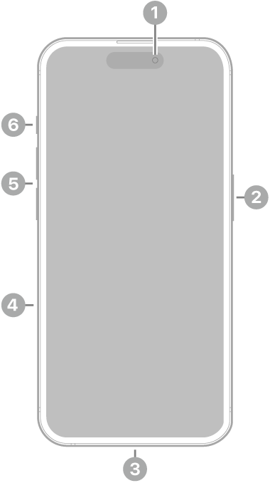 The front view of iPhone 15 Pro. The front camera is at the top center. The side button is on the right side. The Lightning connector is on the bottom. On the left side, from bottom to top, are the SIM tray, the volume buttons, and the Action button.