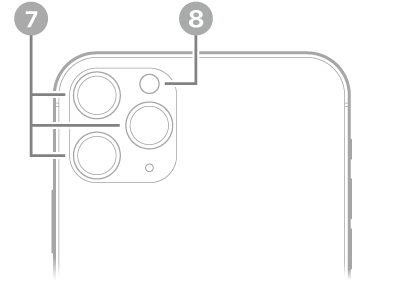 Az iPhone 11 Pro Max hátulnézete. A hátsó kamerák és a vaku a bal felső részen található.