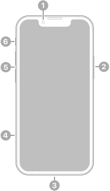 Az iPhone 13 mini elölnézete. Az előlapi kamera felül található középen. Az oldalsó gomb a jobb oldalon található. A Lightning-csatlakozó az eszköz alján van elhelyezve. A bal oldalon alulról felfelé haladva a SIM-tálca, a hangerőgombok és a Csengetés/Némítás kapcsoló található.