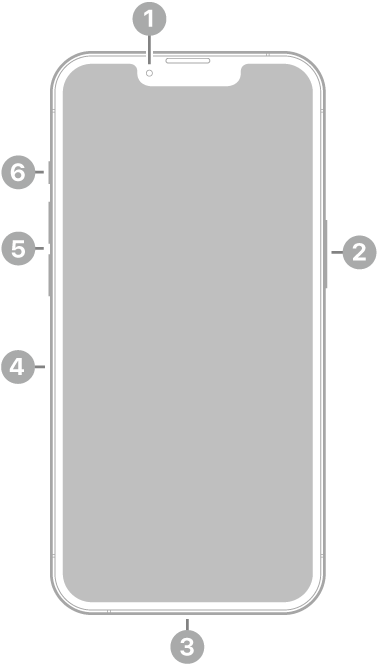 „iPhone 13 Pro“ vaizdas iš priekio. Viršuje centre yra priekinė kamera. Dešinėje yra šoninis mygtukas. „Lightning“ jungtis yra apačioje. Dešinėje pusėje iš apačios į viršų yra SIM dėklas, garsumo mygtukai ir skambėjimo / nutildymo jungiklis.