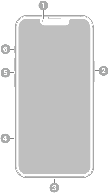 Pogled na iPhone 14 od spredaj. Sprednja kamera je na vrhu v sredini. Stranski gumb je na desni strani. Priključek Lightning je na dnu. Na levi strani so od spodaj navzgor pladenj kartice SIM, gumba za glasnost in stikalo Ring/Silent.