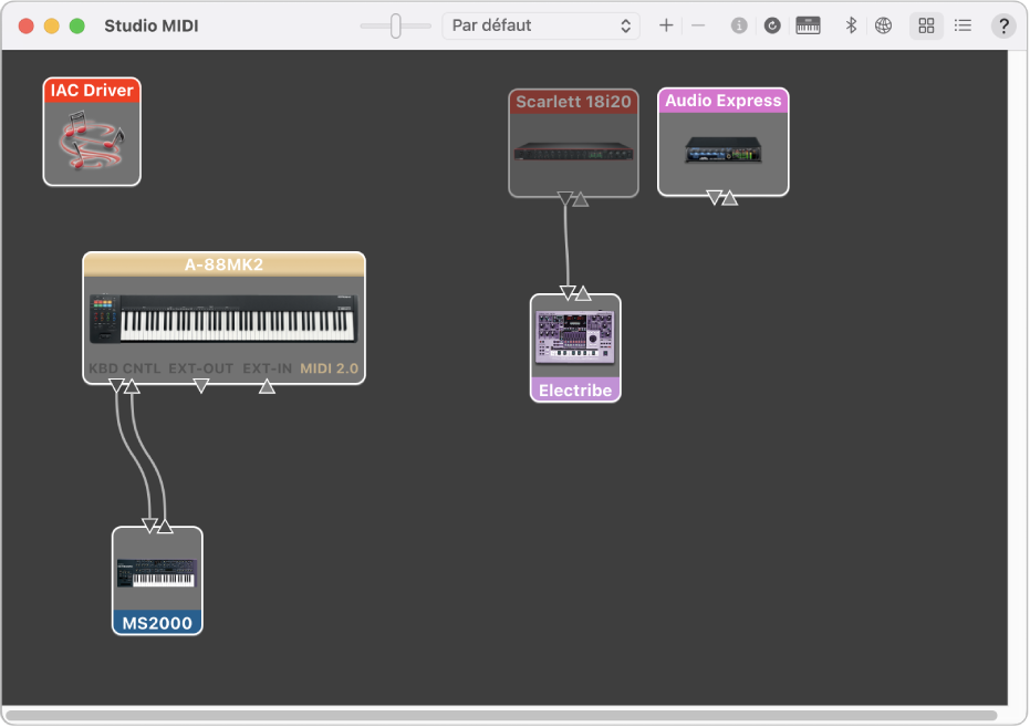 La fenêtre « Studio MIDI » affichant plusieurs périphériques MIDI dans la présentation hiérarchique.