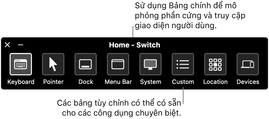 Bảng chính của Điều khiển công tắc bao gồm, từ trái sang phải, các nút để điều khiển bàn phím, con trỏ, Dock, thanh menu, điều khiển hệ thống, bảng tùy chỉnh, vị trí màn hình và các thiết bị khác.