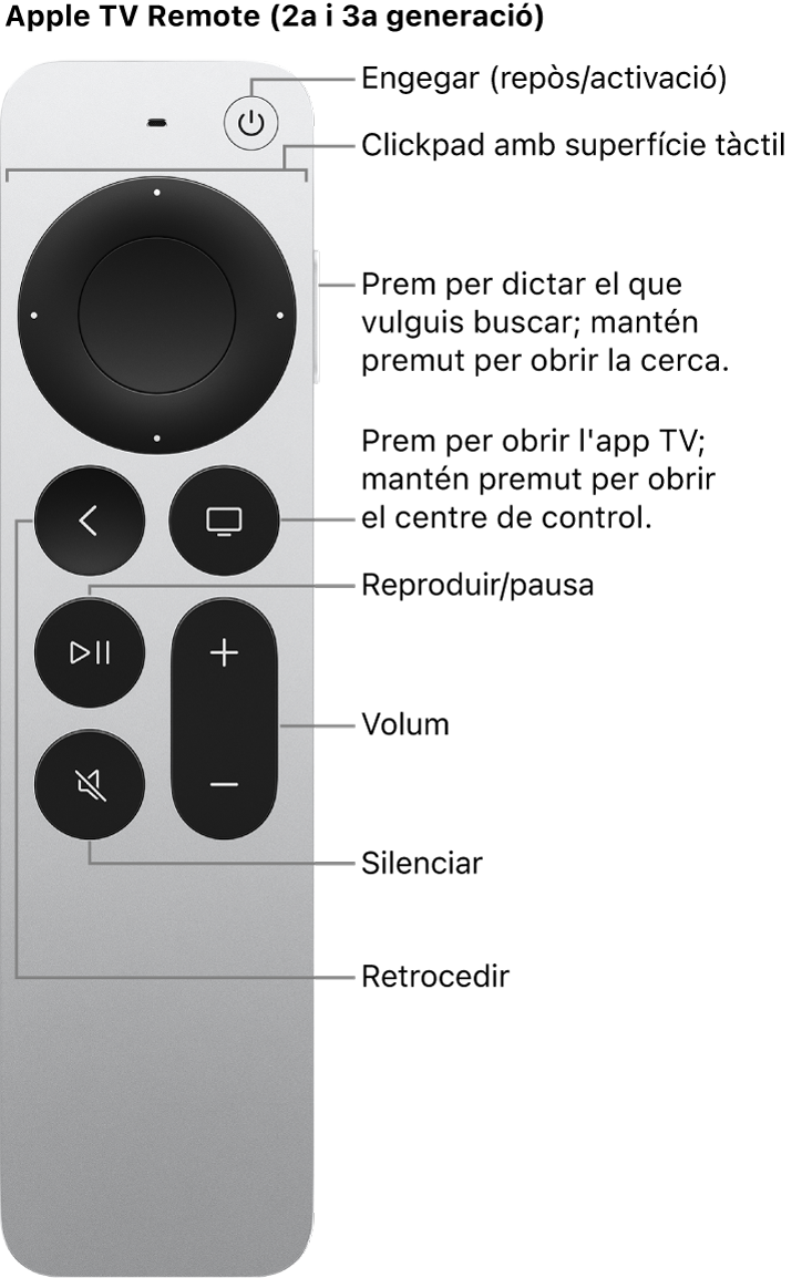 Comandament de l’Apple TV (2a i 3a generació)