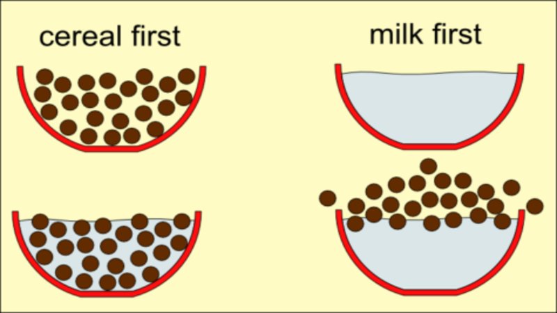 Cereal or Milk First Debate