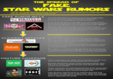 THE SPREAD OF FAKE STAR WARS RUMORS **NOTE: The below Websites/YouTube Channels are not the Sole perpetrators of Fake Rumors, they are simply the most widely known to me. FAKE RUMOR MILLS PIRATES& Princes868 The Fake Rumors that tend to have the longest legs usually stem from a select group of algorithm chasing click-bait Websites and YouTubers. These Fake Scoopers have No accurate track record to speak of aside from taking credit for scoops actually sourced from Reddit (such as Doomcock with TROS). A MIKE ZEROH These Rumors typically gain traction by an overt pandering to the wants of a specific sect in the fandom. (i.e. Some fans wish the Sequels were retconned, so they start a rumor that they will be.) Overlord DVD (Doomcock) CLICKBAIT ARTICLES While Clickbait websites are nothing new, these websites have more frequently pandered to the same sects of the fandom and cited those fake scoopers as BOUNDING INTO COMICS their sources in articles. These articles spread the Fake Rumors further and on the surface seem to give them more credibility to the uninformed reader. WE GOT THIS COSMIC COVERED BOOK NEWS All it takes is a sexy enough Headline on an article for it to spread across Social Media, very few will read the contents let alone check the Source of the information. YOUTUBE COVERAGE These YouTubers are often times members of the very sects of the Fandom being pandered to initially. Despite being fully aware of the misinformation, they will cover those website articles and spread the fake rumors even further. GEEKS + GAMERS Clownfish TV These channels are sometimes known to be associates MIDNIGHT'S of the operators of these websites and the individuals who created the fake rumors to begin with. EDGE Fake Rumors almost have an entirely planned and manufactured life cycle of their own. They are nothing more than an attempt to work the YouTube and Google search algorithm for profit. That Star Wars Girl