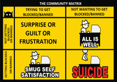 NOT GETTING BLOCKED OR BANNED GETTING BLOCKED OR BANNED THE COMMUNITY TRYING TO GET BLOCKED/BANNED SURPRISE OR GUILT OR FRUSTRATION SMUG SELF SATISFACTION MATRIX NOT WANTING TO GET BLOCKED/BANNED ALL IS WELL B SUICIDE