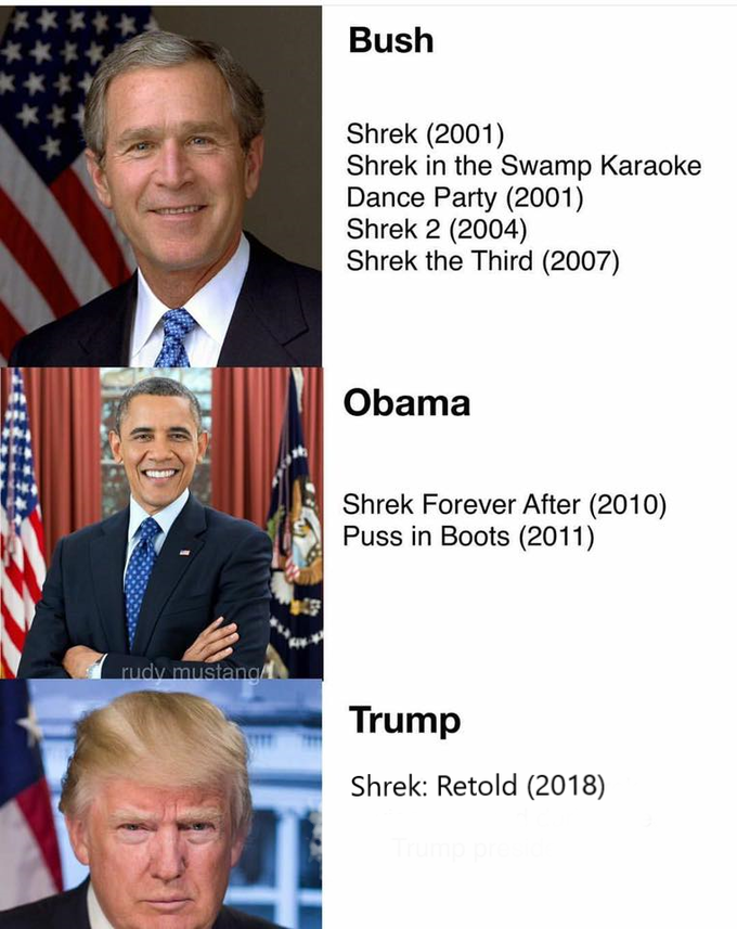 Bush Shrek (2001) Shrek in the Swamp Karaoke Dance Party (2001) Shrek 2 (2004) Shrek the Third (2007) Obama Shrek Forever After (2010) P--- in Boots (2011) rudy mustan Trump Shrek: Retold (2018)
