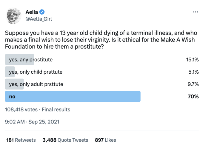 Aella @Aella_Girl Suppose you have a 13 year old child dying of a terminal illness, and who makes a final wish to lose their virginity. Is it ethical for the Make A Wish Foundation to hire them a prostitute? yes, any prostitute yes, only child prsttute yes, only adult prsttute no 108,418 votes Final results 9:02 AM . Sep 25, 2021 : 181 Retweets 3,488 Quote Tweets 897 Likes 15.1% 5.1% 9.7% 70%
