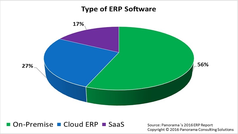 Panorama ERP Stat