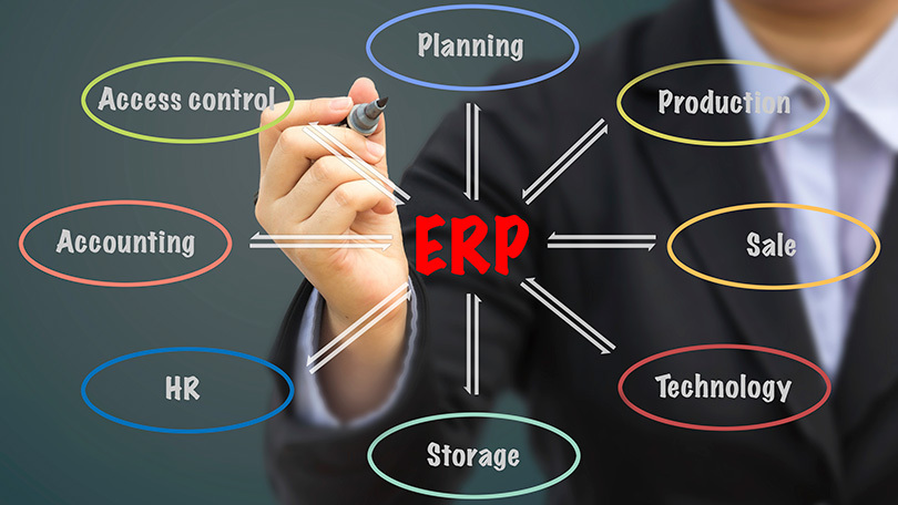 The Best Enterprise Resource Planning (ERP) Software