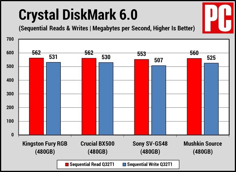 Kingston Fury RGB Crystal DiskMark