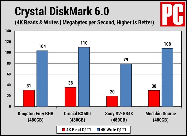 Kingston Fury RGB Crystal DiskMark 2