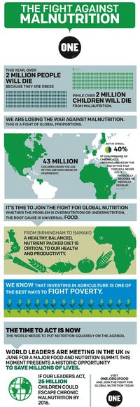 This #infographic tells the story of how malnutrition is affecting all of us, no matter where we live.  #antipoverty