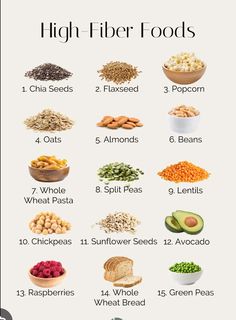 an info sheet showing the different foods that are high in fiber