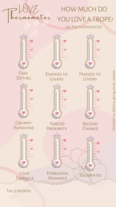 thermometers and how much do you love a trope? info graphic