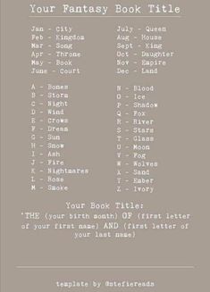 the fantasy book title page for harry potter